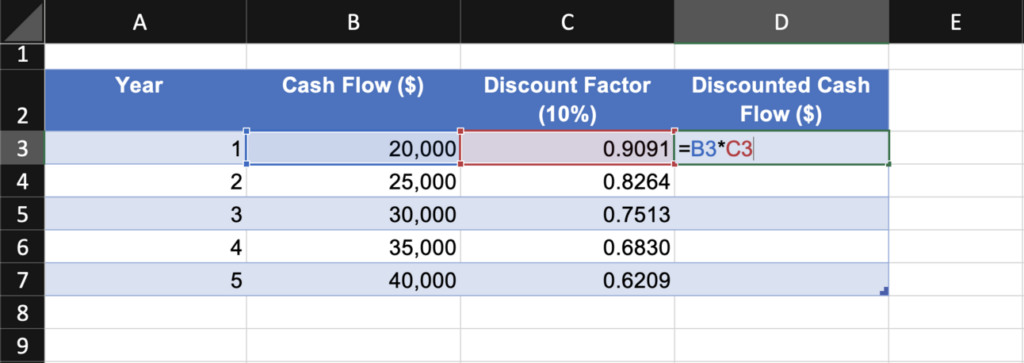 Manual NPV Calculation - Discounted Cash Flow