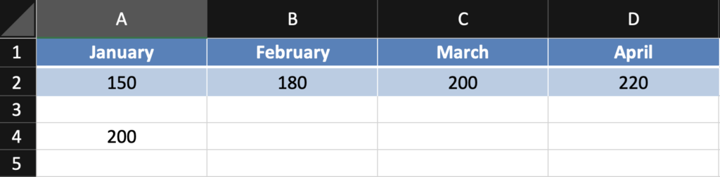 HLOOKUP Searching Horizontally - Result